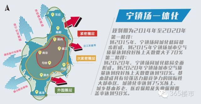 宁镇扬同城化最新消息,宁镇扬同城化最新消息，区域协同发展的强劲脉搏