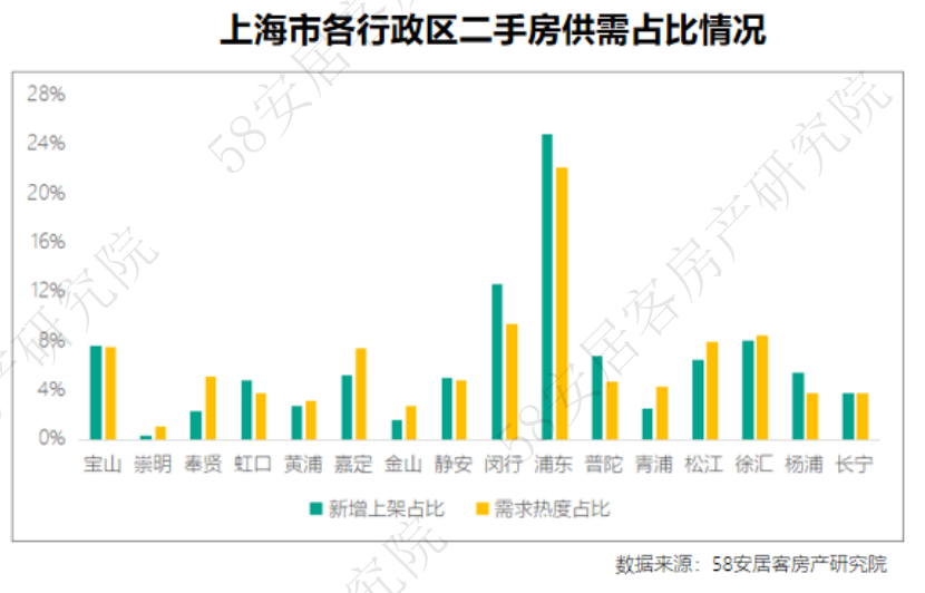 泊头二手房最新信息58,泊头二手房最新信息概览，市场趋势与购房指南（58篇精选）