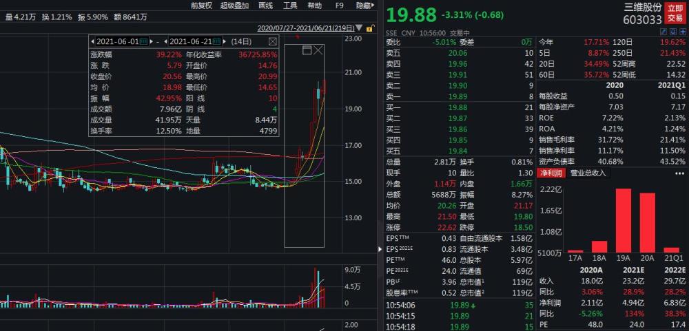 三维股份股票最新消息,三维股份股票最新消息全面解析