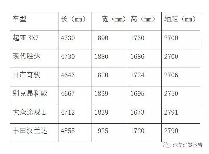 起亚kx7价格最新消息,最新消息，起亚KX7价格动态及市场趋势分析