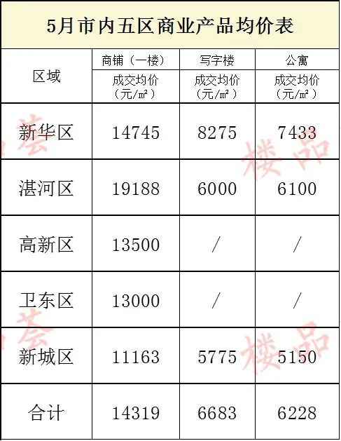 五河房价降价最新消息,五河房价降价最新消息，市场趋势与影响分析