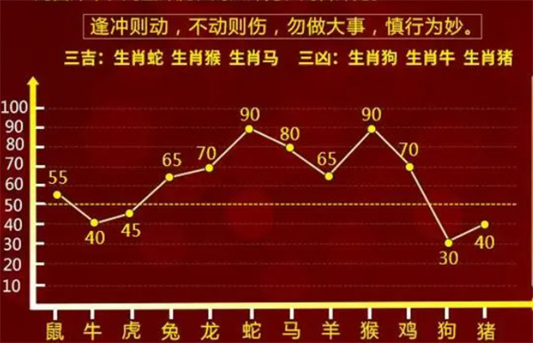 狐假虎威 第9页