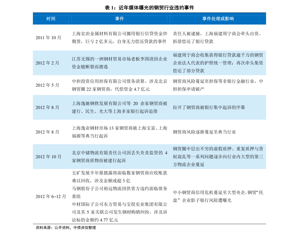 脱僵之马 第9页