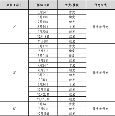 资讯 第410页