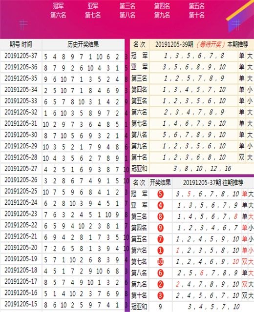 名扬天下 第10页