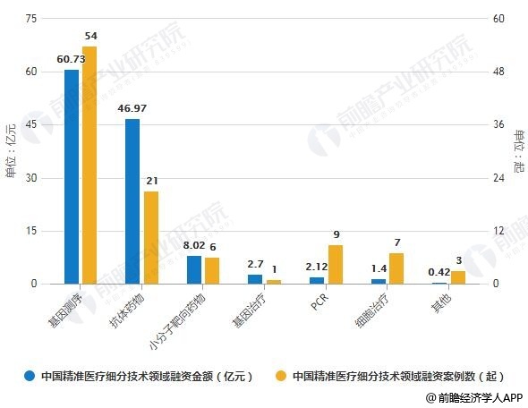 2024澳门最精准正最精准龙门,探索澳门未来之门，预测与精准性的交汇点