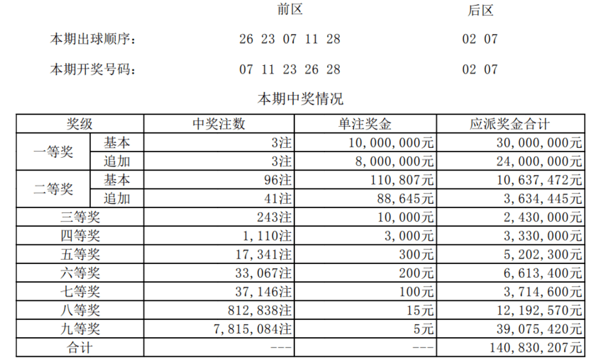 澳门一码一码100准确开奖结果查询,澳门一码一码100准确开奖结果查询背后的违法犯罪问题