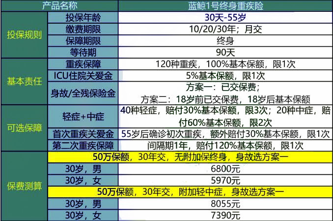 售前咨询 第399页