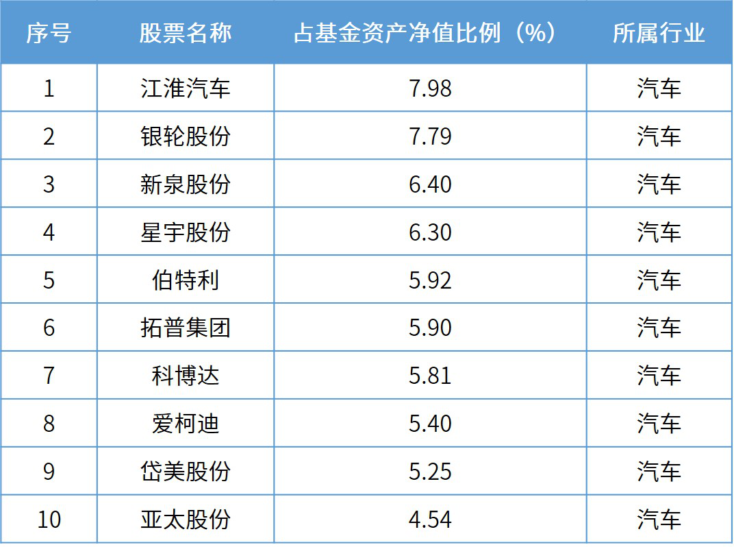 脱僵之马 第7页