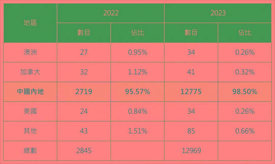 偷鸡摸狗 第6页