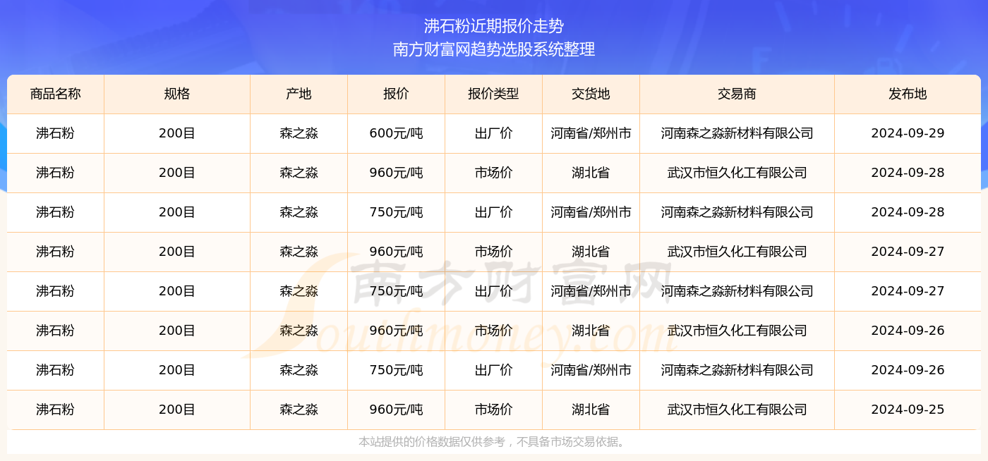 龙腾虎跃 第7页