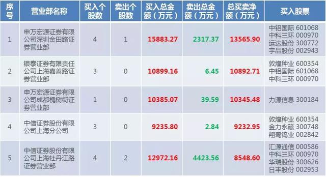 狼狈为奸 第6页