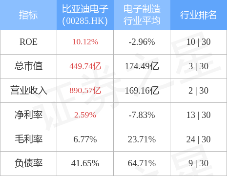 走马观花 第6页