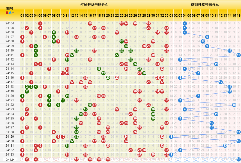 艳阳高照 第4页