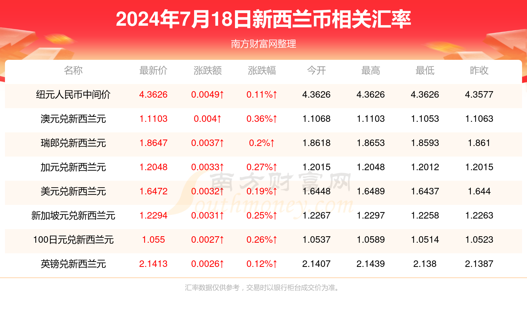 2024新澳彩资料免费资料大全,探索2024新澳彩资料免费资料大全，深度解析与实用指南