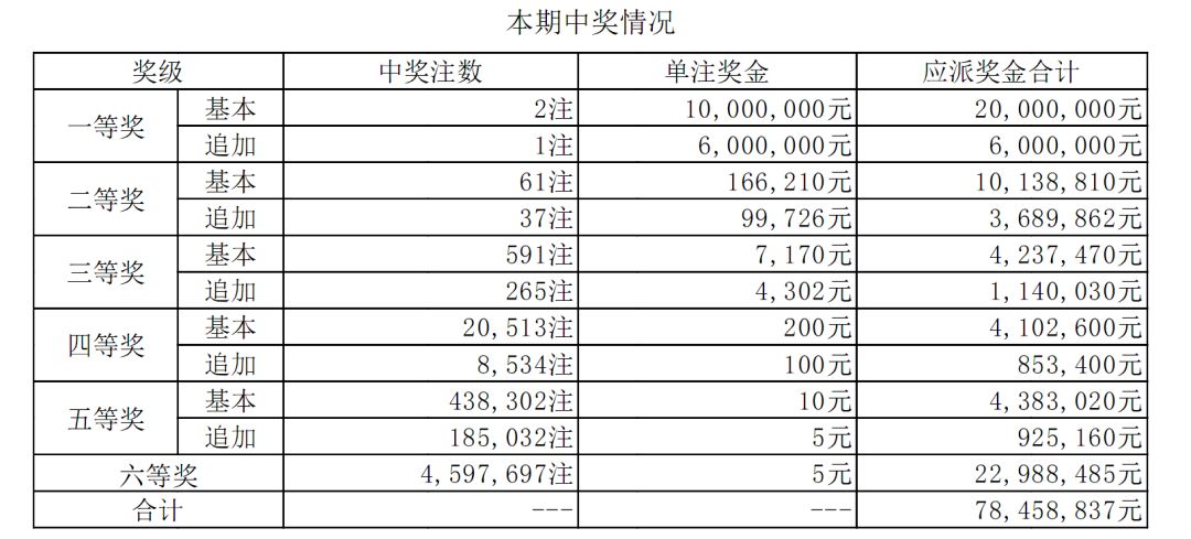 兔死狗烹 第5页