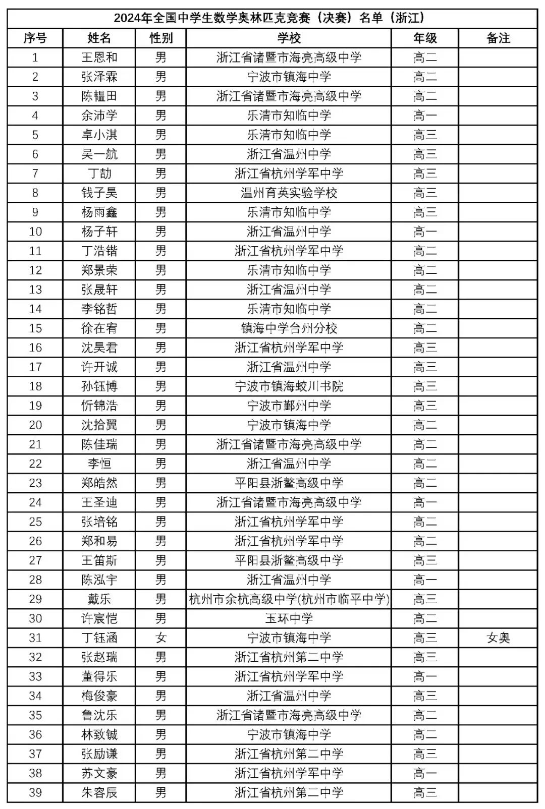 2025年1月7日 第38页