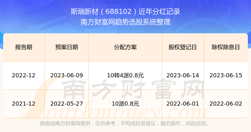 2025年1月7日 第2页