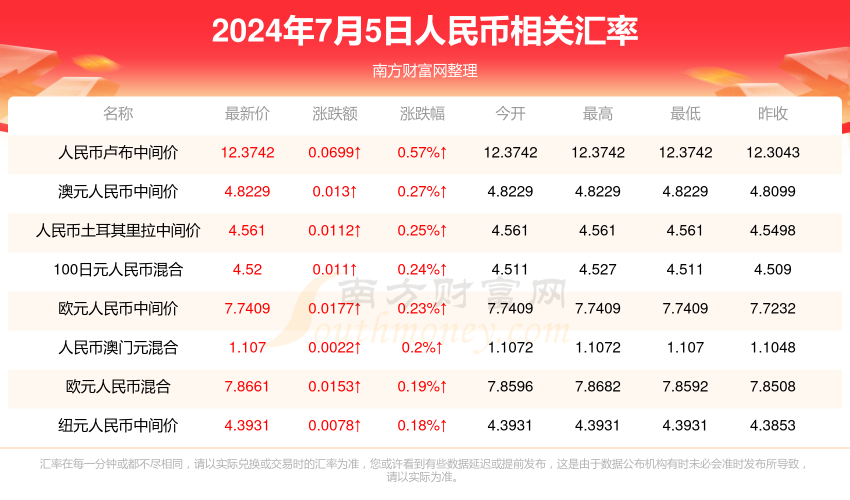 2024年澳门新全年免费资料大全, 2024年澳门全年新免费资料大全概览