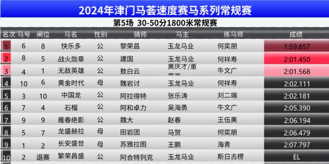 2024香港赛马全年免费资料,探索香港赛马，2024全年免费资料指南