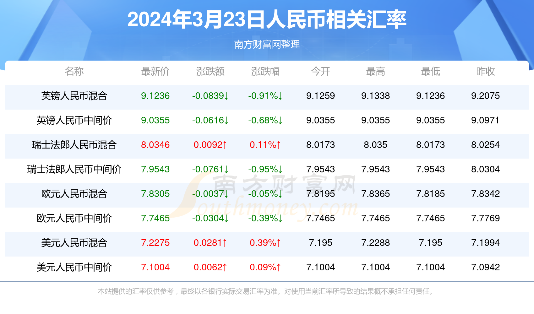 2025年1月11日 第11页