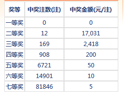 技术咨询 第115页