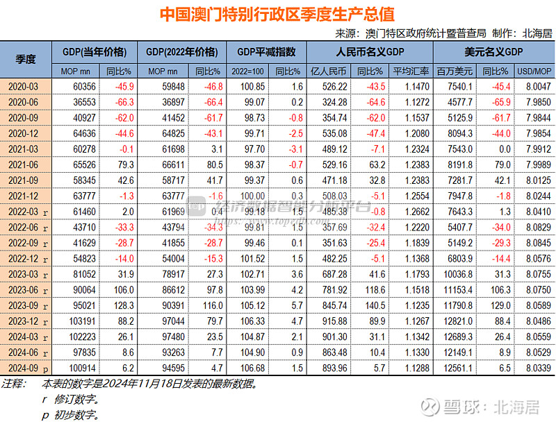 2024年的澳门全年资料,澳门全年资料概览 2024年展望