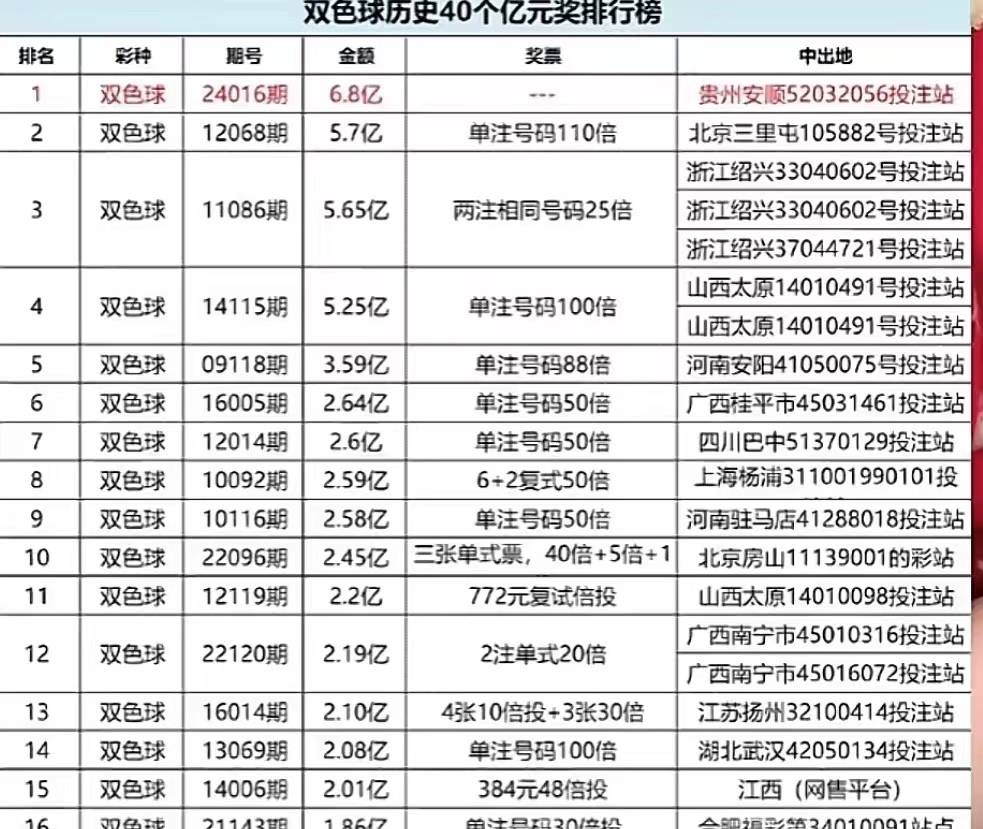 2024澳门六开彩查询记录,澳门六开彩查询记录，探索彩票背后的故事与数据魅力