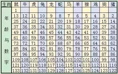 澳门六开奖结果2024开奖记录查询十二生肖排,澳门六开奖结果及十二生肖排开奖记录查询——探索与解析