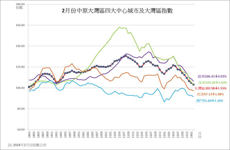 快讯通 第81页