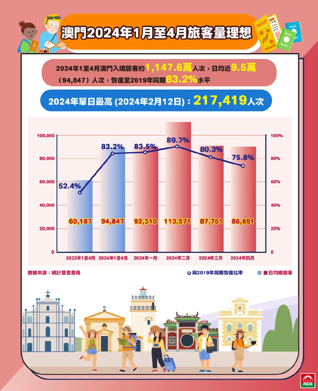 2024年澳门的资料,澳门在2024年的展望与资料概述