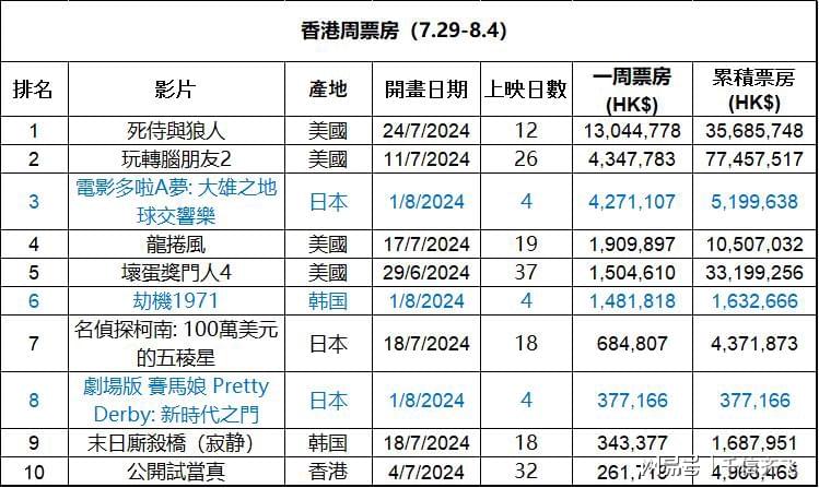 2024香港正版全年免费资料,2024香港正版全年免费资料，揭秘香港免费资料背后的真相