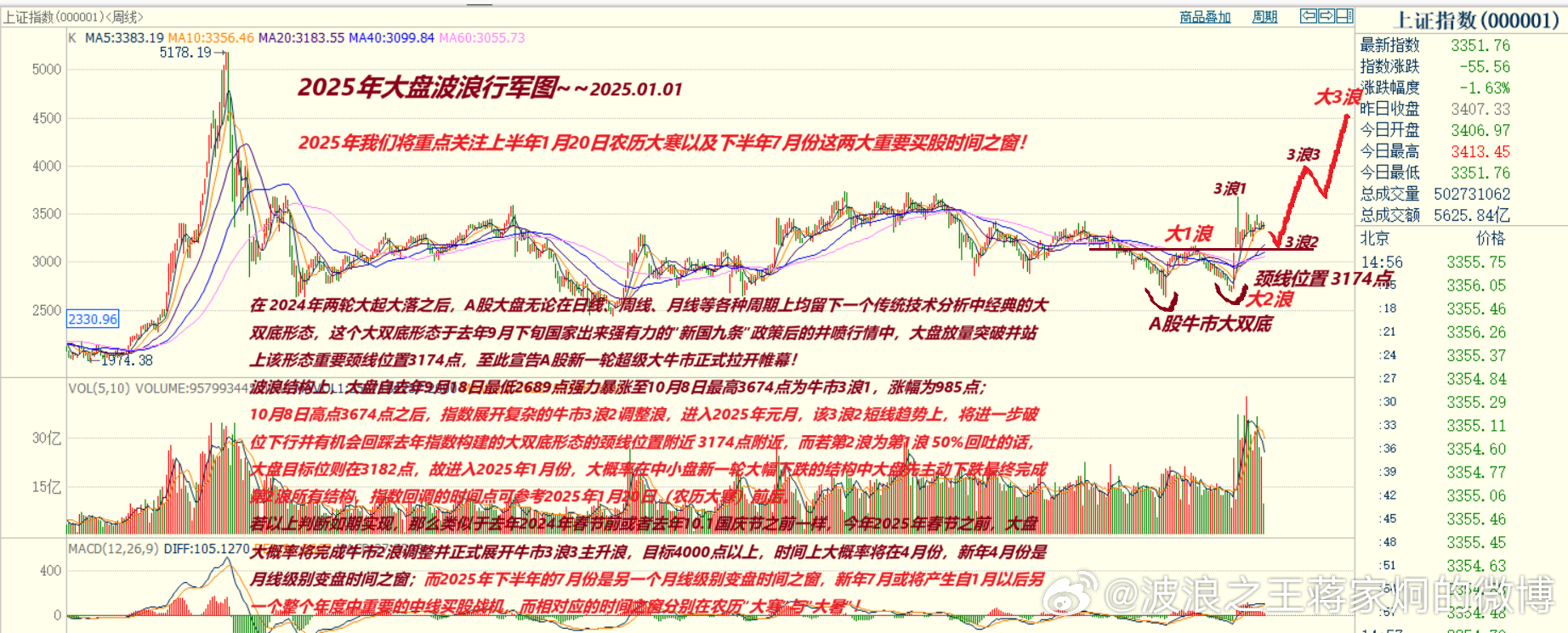 2025年新跑狗图最新版,探索新跑狗图最新版，未来的趋势与预测（2025年展望）