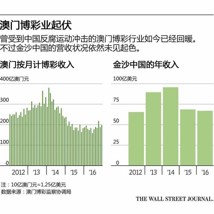 奥门天天开奖码结果2025澳门开奖记录4月9日,澳门彩票开奖记录与奥门天天开奖码结果——探索彩票背后的故事（4月9日分析）