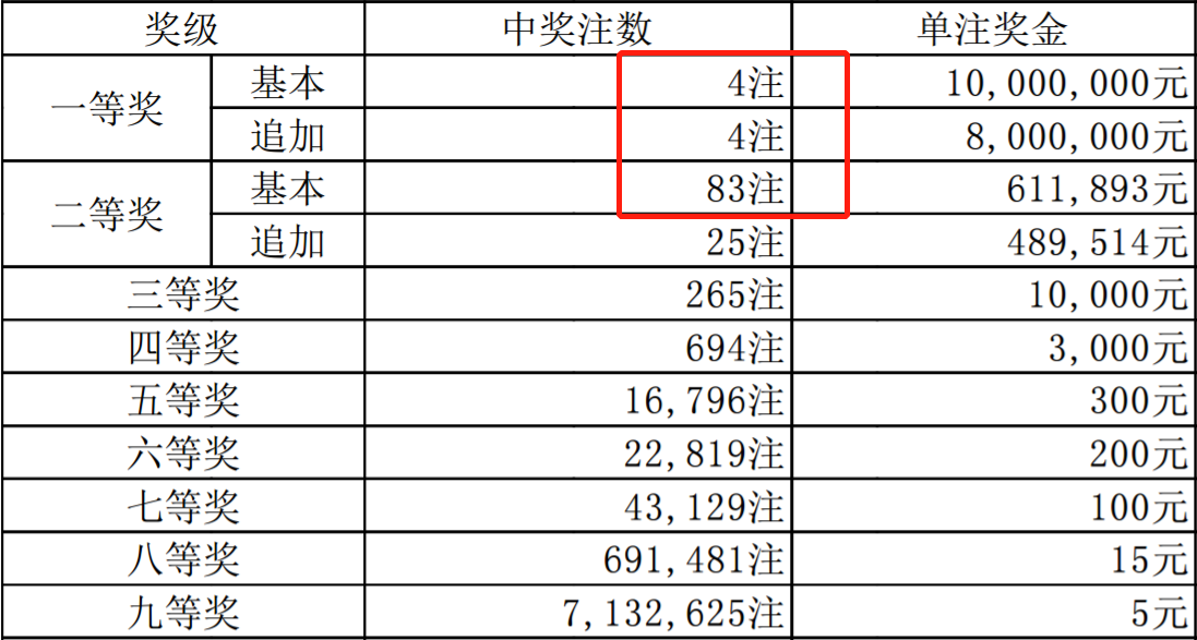 香港二四六开奖结果 开奖记录4,香港二四六开奖结果及开奖记录四探