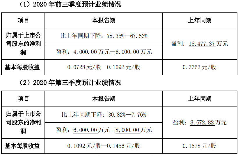 精准三肖三期内必中的内容,精准预测三肖三期内的内容，深度分析与解读