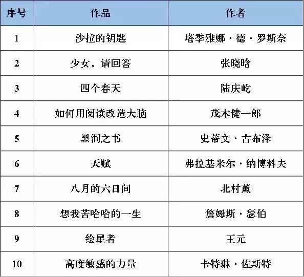 2025年1月22日 第42页