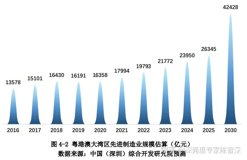 澳门王中王100%的资料2025,澳门王中王的未来展望与资料解析，迈向2025的100%蓝图