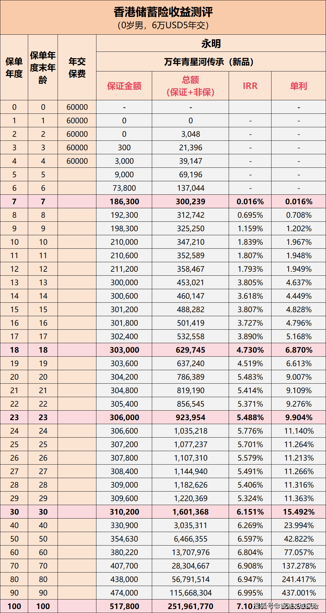 塞翁失马 第2页