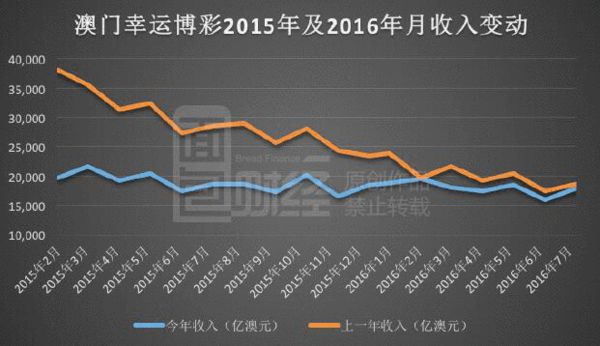 2025年澳门今晚开什么码,澳门今晚彩票预测与未来趋势分析（2025年）